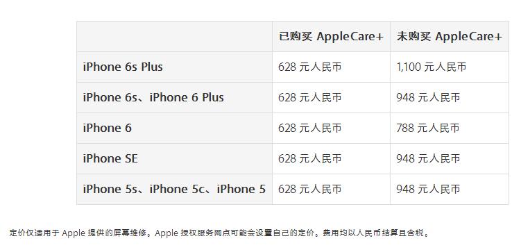 苹果售后奇葩规定:想要坏屏 维修费6315元_