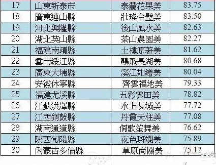 2016中国最美丽县排行榜出炉