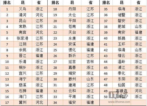 2015年中国快递服务五十佳县