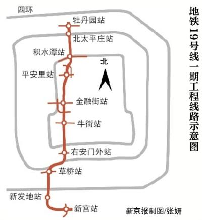 北京地铁19号线最新线路图 平安里站草桥站将