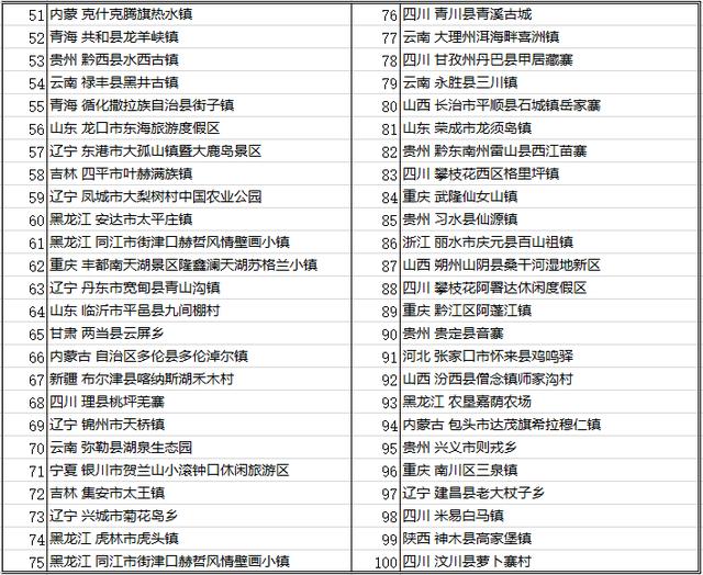 2016中国避暑小镇百佳榜排 长治县振兴新村乡愁公园位居榜首