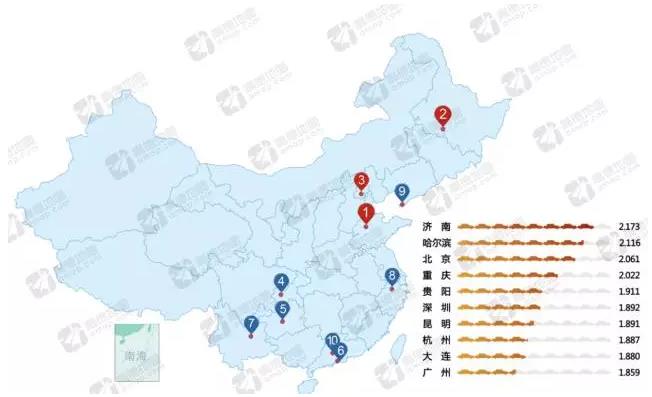  2016年度中国10大堵城