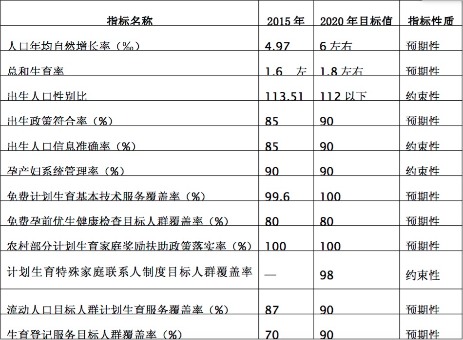 中国人口老龄化_2020 中国人口