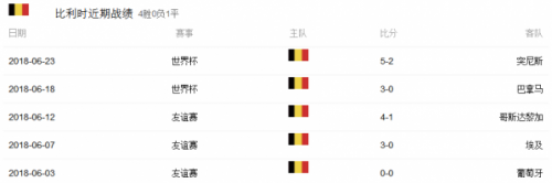 比利时对日本实力对比谁更厉害 比利时vs日本比分预测多少