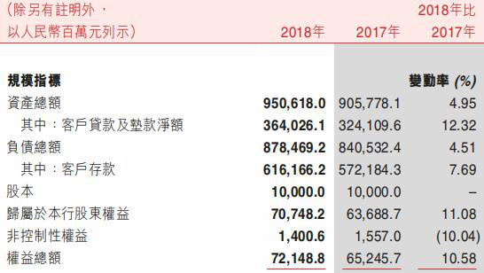重庆农商行去年贷款减值损失58亿增76%_投资