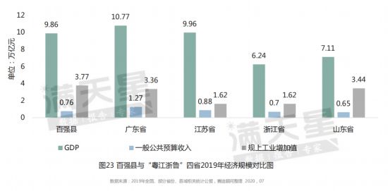 江苏各市人均gdp最新_最新 2019年上半年江苏13市GDP出炉