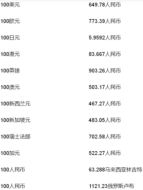 外汇升值贬值计算公式_外汇储备 人民币升值_王朝阳储备币最新消息