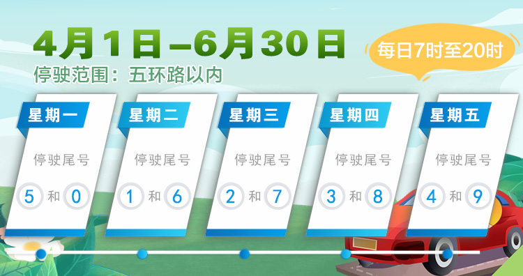 北京交警：4月1日起小客车工作日尾号限行轮换